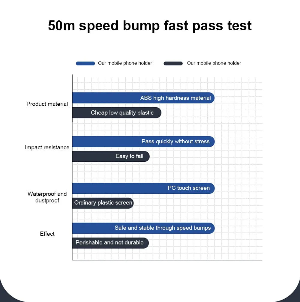 Wasserdichter Motorrad Fahrrad Handy Halter